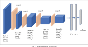 VGG-19 Convolutional Neural Network - All about Machine Learning