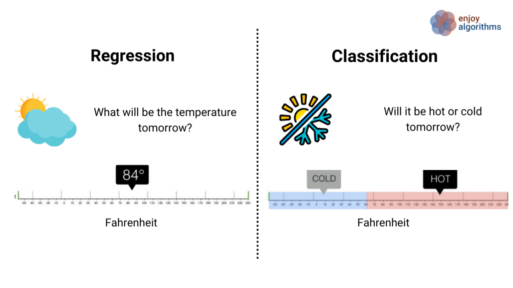 Classification Error In Machine Learning